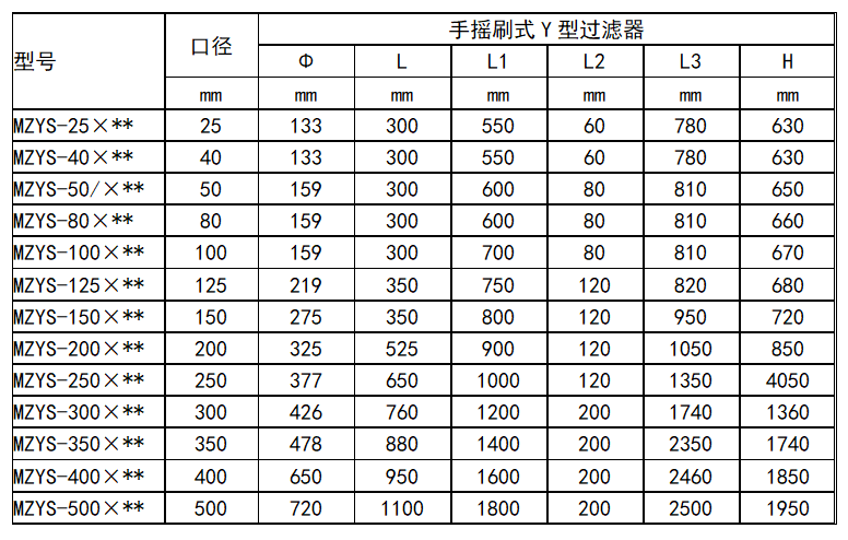 全自動(dòng)Y型刷式自清洗過(guò)濾器 尺寸表